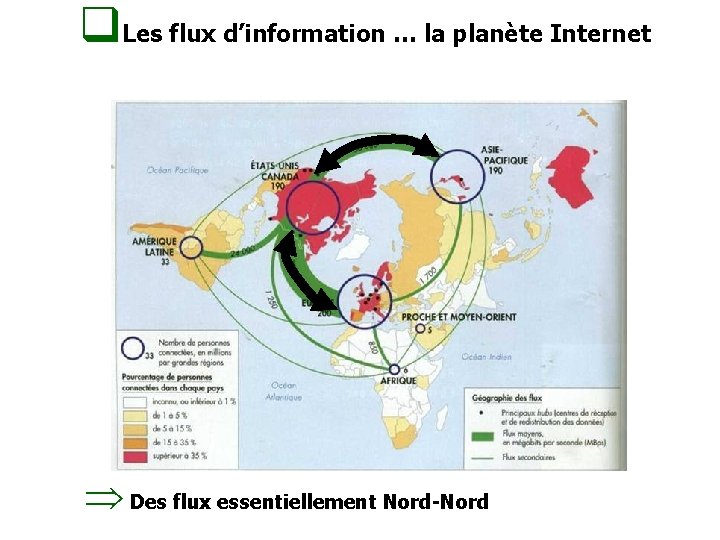 q. Les flux d’information … la planète Internet Þ Des flux essentiellement Nord-Nord 