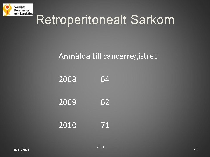 Retroperitonealt Sarkom Anmälda till cancerregistret 10/31/2021 2008 64 2009 62 2010 71 A Thulin