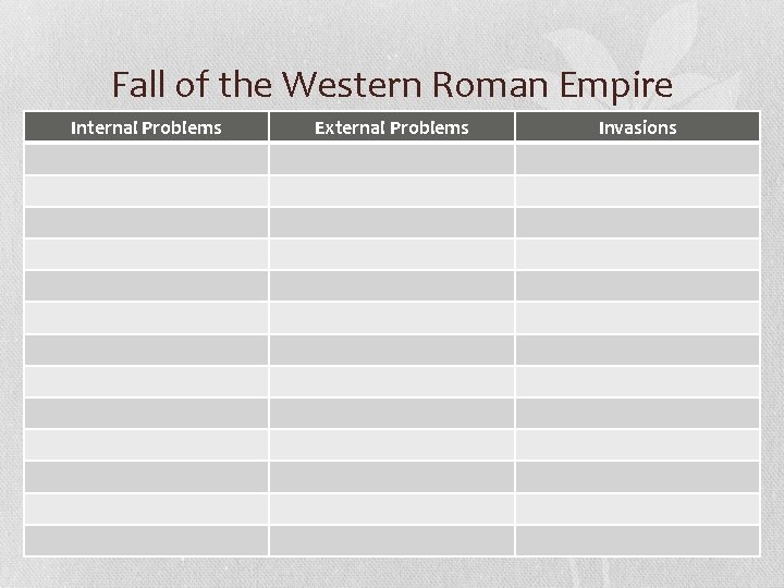 Fall of the Western Roman Empire Internal Problems External Problems Invasions 