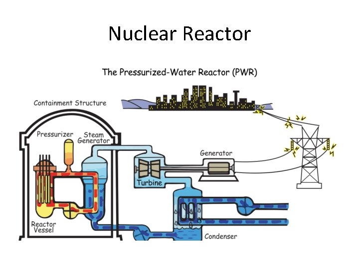Nuclear Reactor 
