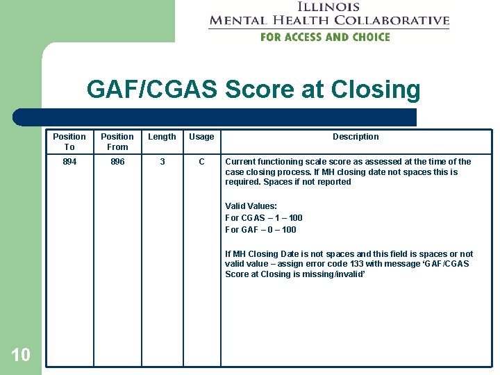 GAF/CGAS Score at Closing Position To Position From Length Usage 894 896 3 C