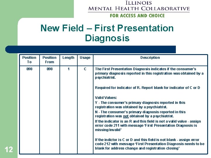 New Field – First Presentation Diagnosis Position To Position From Length Usage Description 898