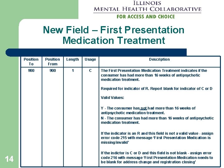 New Field – First Presentation Medication Treatment Position To Position From Length Usage 900