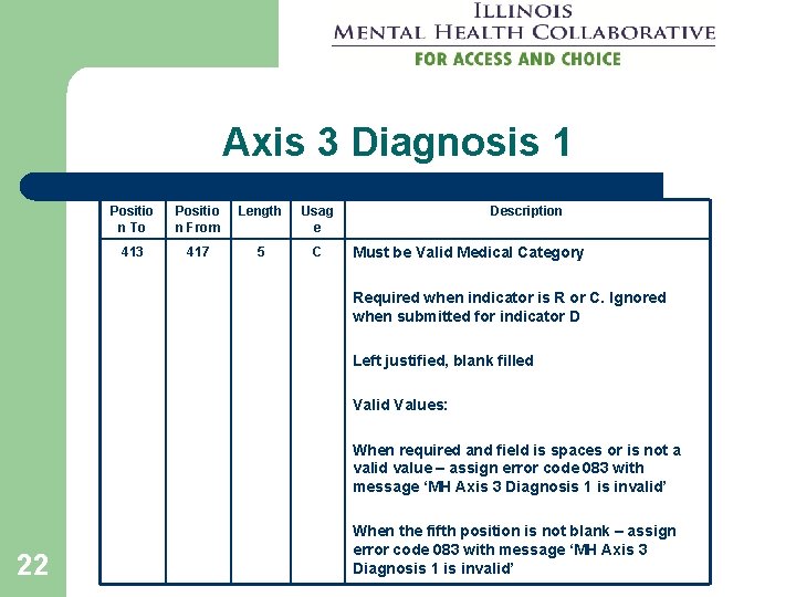 Axis 3 Diagnosis 1 Positio n To Positio n From Length Usag e 413