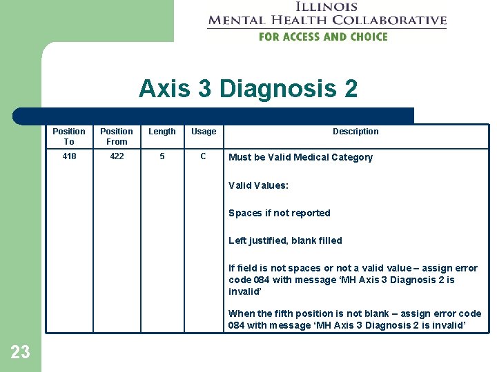 Axis 3 Diagnosis 2 Position To Position From Length Usage 418 422 5 C