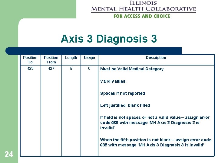 Axis 3 Diagnosis 3 Position To Position From Length Usage 423 427 5 C