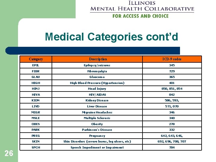 Medical Categories cont’d 26 Category Description ICD-9 codes EPIL Epilepsy/seizures 345 FIBR Fibromyalgia 729