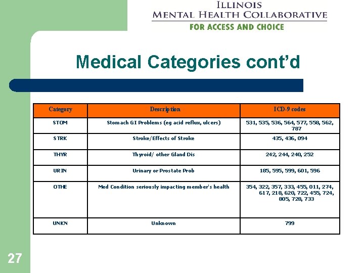 Medical Categories cont’d 27 Category Description ICD-9 codes STOM Stomach GI Problems (eg acid