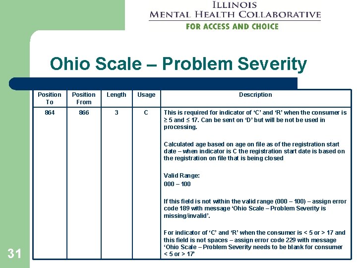 Ohio Scale – Problem Severity Position To Position From Length Usage Description 864 866