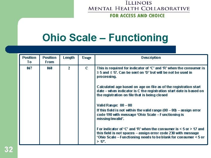 Ohio Scale – Functioning Position To Position From Length Usage Description 867 868 2