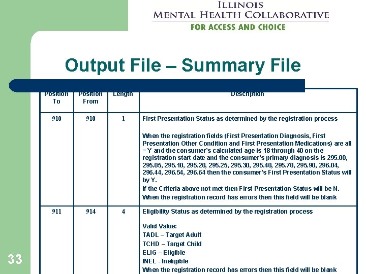 Output File – Summary File Position To Position From Length 910 1 Description First