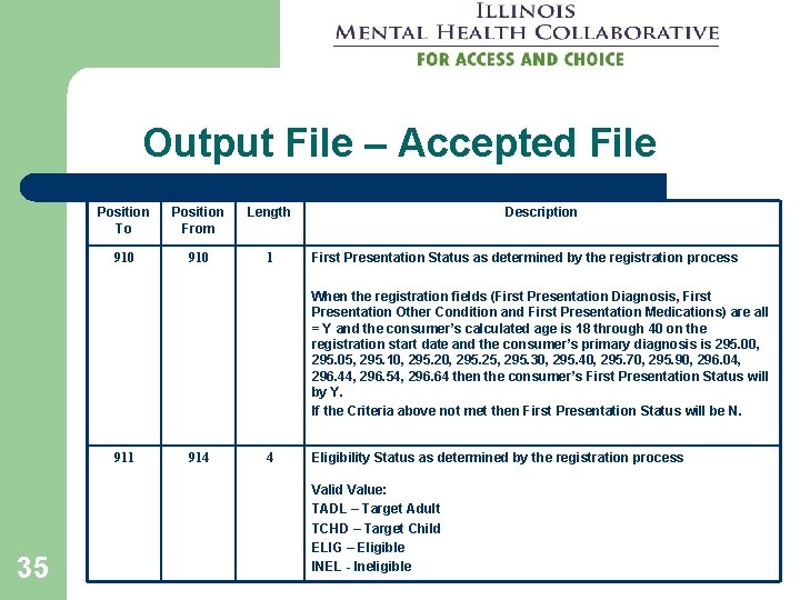 Output File – Accepted File Position To Position From Length 910 1 Description First