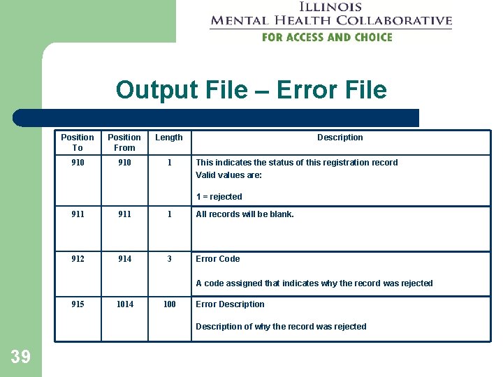 Output File – Error File Position To Position From Length 910 1 Description This