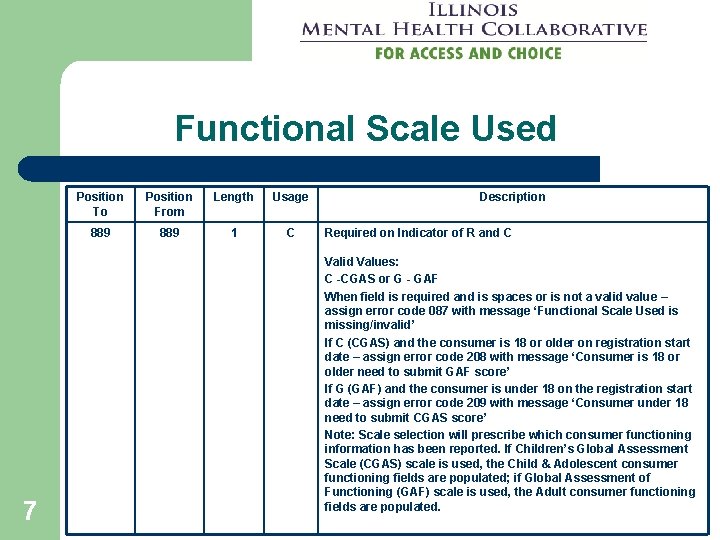 Functional Scale Used 7 Position To Position From Length Usage 889 1 C Description