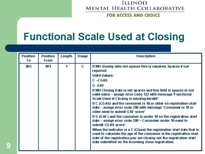 Functional Scale Used at Closing 9 Position To Position From Length Usage Description 893