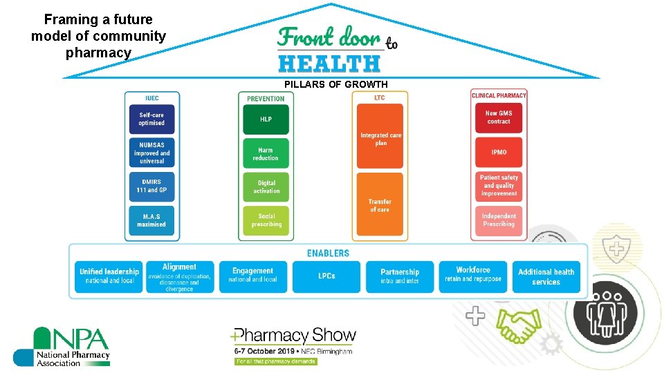 Framing a future model of community pharmacy PILLARS OF GROWTH 