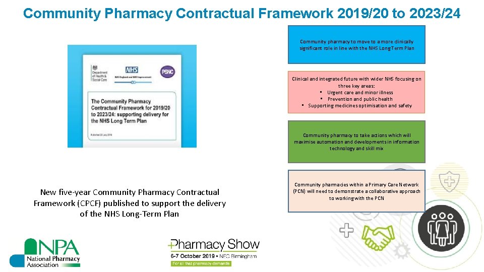 Community Pharmacy Contractual Framework 2019/20 to 2023/24 Community pharmacy to move to a more