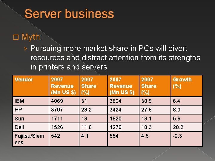 Server business � Myth: › Pursuing more market share in PCs will divert resources