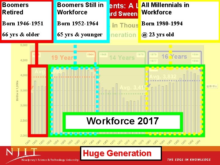 Boomers Still in All Millennials in Engaging Millennial Students: A Live Focus Group Retired