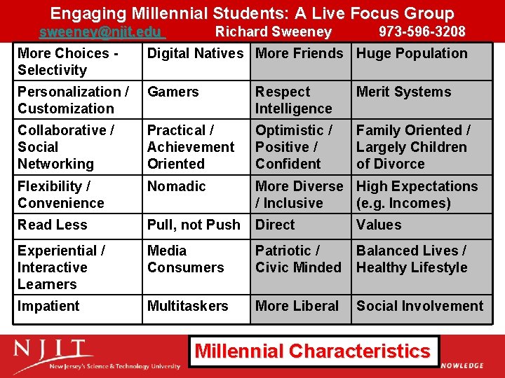 Engaging Millennial Students: A Live Focus Group sweeney@njit. edu Richard Sweeney 973 -596 -3208