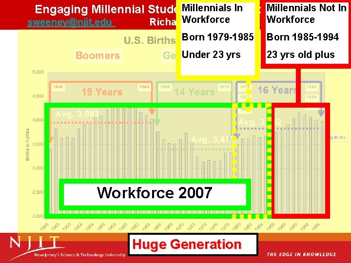 Millennials Engaging Millennial Students: A Live. In. Focus Group Not In sweeney@njit. edu Richard.