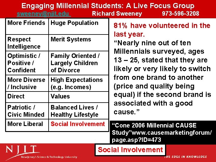 Engaging Millennial Students: A Live Focus Group sweeney@njit. edu Richard Sweeney More Friends Huge