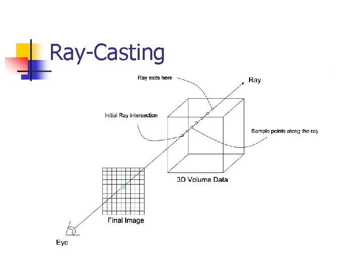 Ray-Casting 
