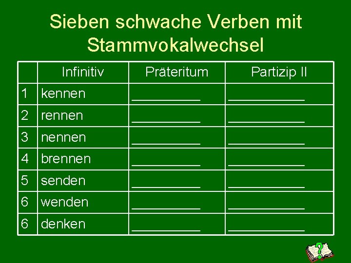 Sieben schwache Verben mit Stammvokalwechsel Infinitiv Präteritum Partizip II 1 kennen __________ 2 rennen