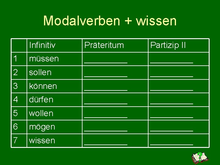 Modalverben + wissen Infinitiv Präteritum Partizip II 1 müssen _________ 2 sollen _________ 3