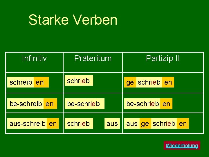 Starke Verben Infinitiv Präteritum Partizip II schreib en schrieb ge schrieb en be-schreib en