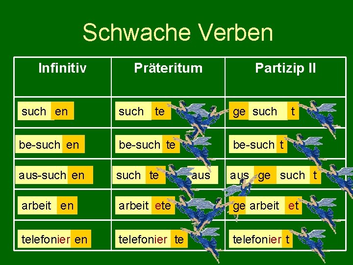 Schwache Verben Infinitiv Präteritum Partizip II such en such te ge such be-such en