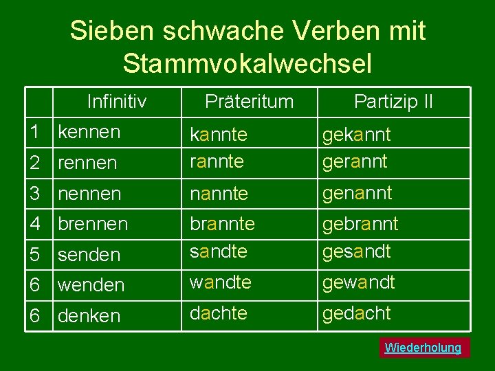 Sieben schwache Verben mit Stammvokalwechsel Infinitiv 1 kennen Präteritum Partizip II 2 rennen kannte