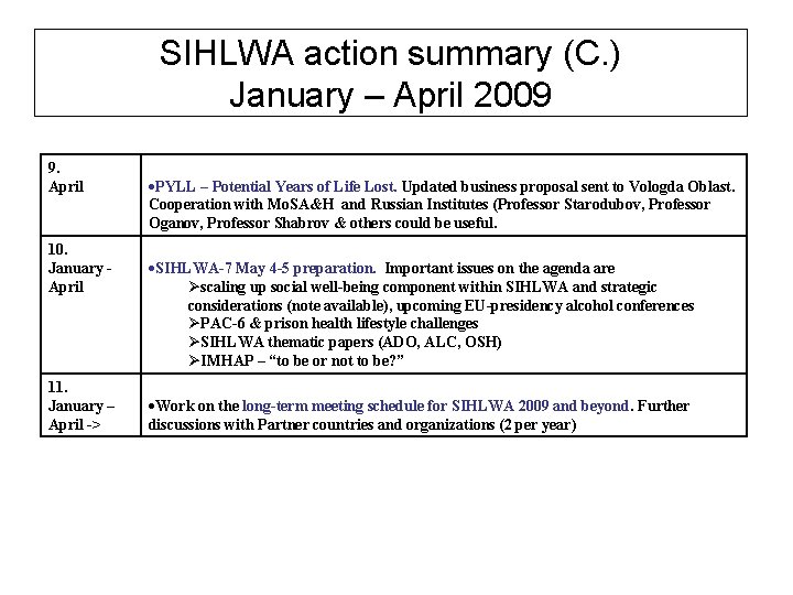 SIHLWA action summary (C. ) January – April 2009 9. April 10. January April