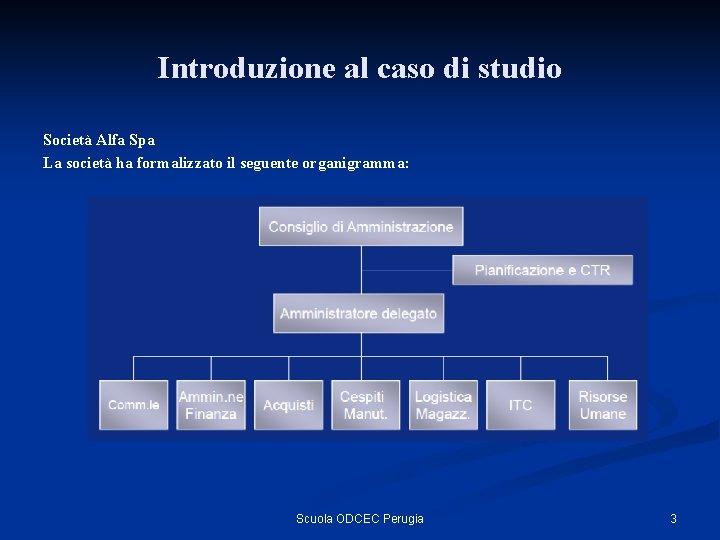 Introduzione al caso di studio Società Alfa Spa La società ha formalizzato il seguente