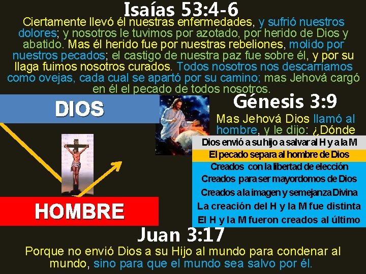 Isaías 53: 4 -6 Ciertamente llevó él nuestras enfermedades, y sufrió nuestros dolores; y