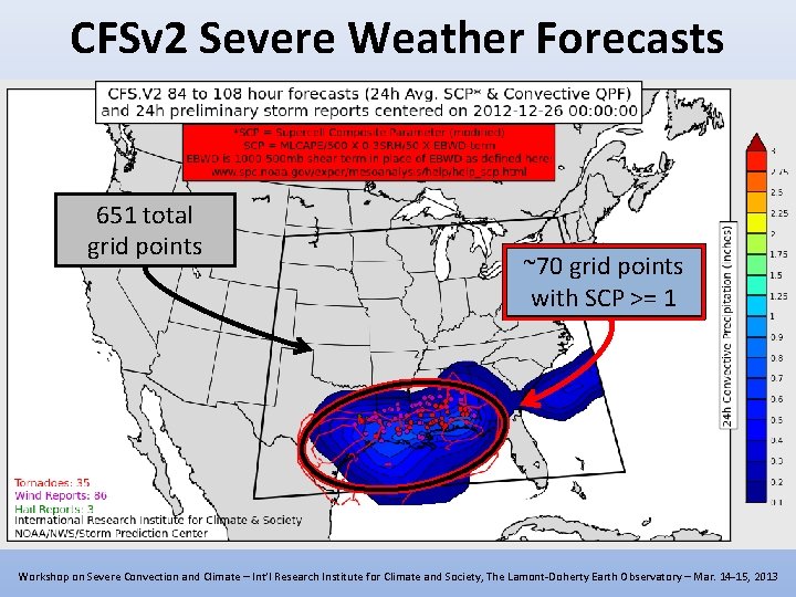 CFSv 2 Severe Weather Forecasts 651 total grid points ~70 grid points with SCP CFSv 2 Severe Weather Forecasts 651 total grid points ~70 grid points with SCP