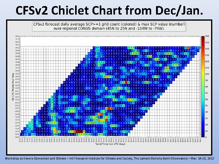 CFSv 2 Chiclet Chart from Dec/Jan. Workshop on Severe Convection and Climate – Int’l CFSv 2 Chiclet Chart from Dec/Jan. Workshop on Severe Convection and Climate – Int’l