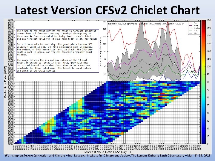 Latest Version CFSv 2 Chiclet Chart Workshop on Severe Convection and Climate – Int’l Latest Version CFSv 2 Chiclet Chart Workshop on Severe Convection and Climate – Int’l