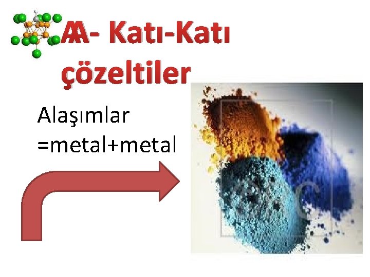 A- Katı-Katı çözeltiler Alaşımlar =metal+metal 