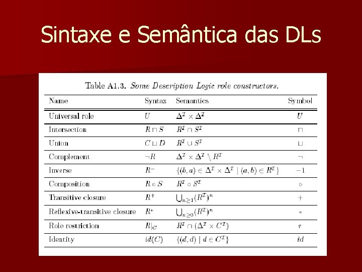 Sintaxe e Semântica das DLs 