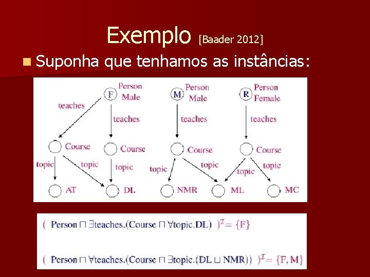 Exemplo [Baader 2012] n Suponha que tenhamos as instâncias: 