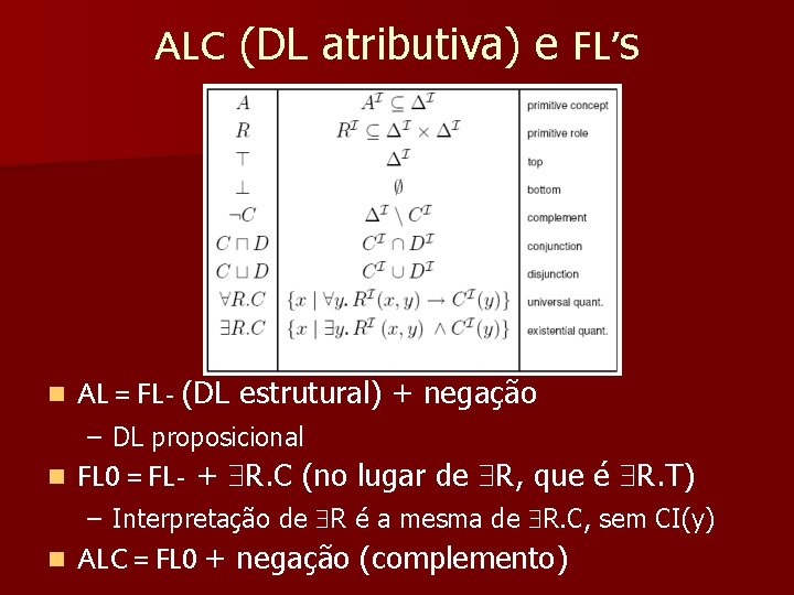 ALC (DL atributiva) e FL’s n AL = FL- (DL estrutural) + negação –