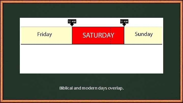 Biblical and modern days overlap. 