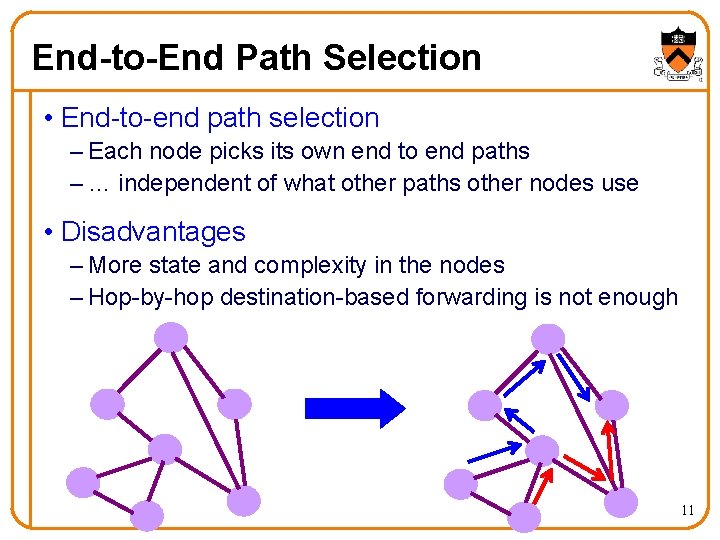 End-to-End Path Selection • End-to-end path selection – Each node picks its own end