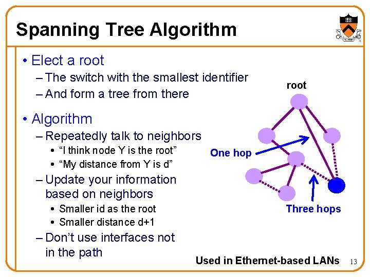 Spanning Tree Algorithm • Elect a root – The switch with the smallest identifier