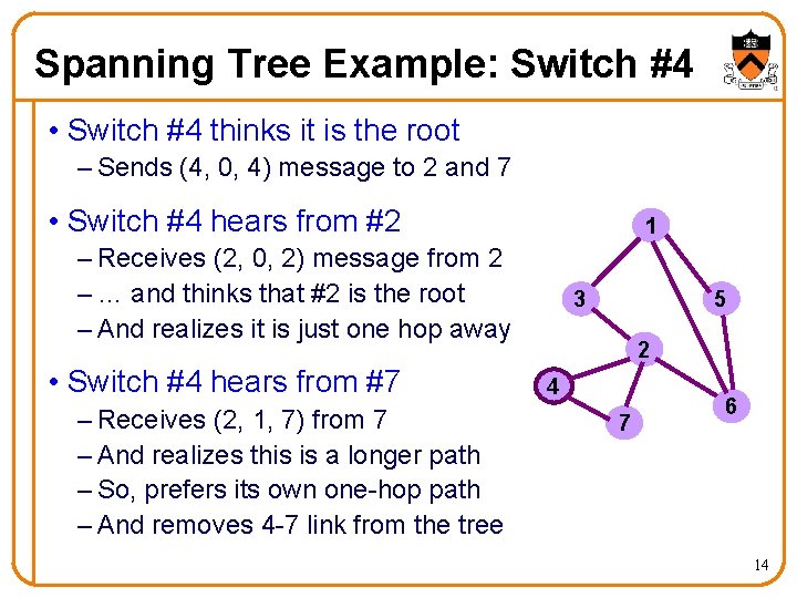 Spanning Tree Example: Switch #4 • Switch #4 thinks it is the root –