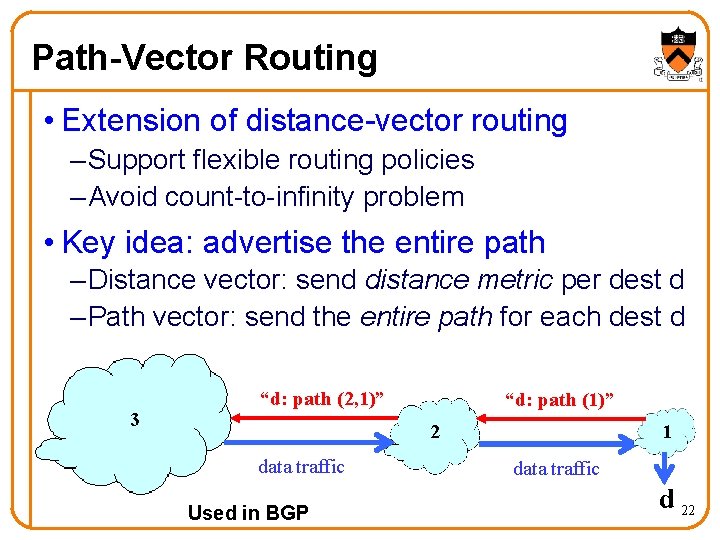 Path-Vector Routing • Extension of distance-vector routing – Support flexible routing policies – Avoid