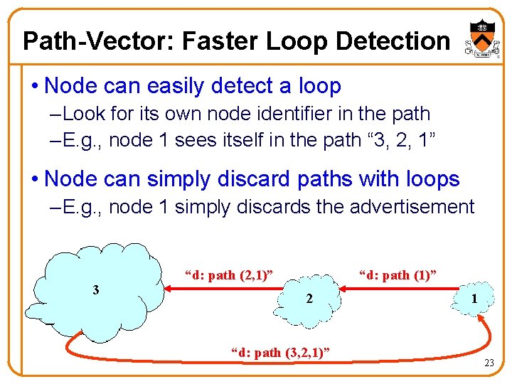 Path-Vector: Faster Loop Detection • Node can easily detect a loop – Look for