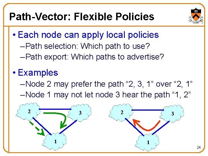 Path-Vector: Flexible Policies • Each node can apply local policies – Path selection: Which