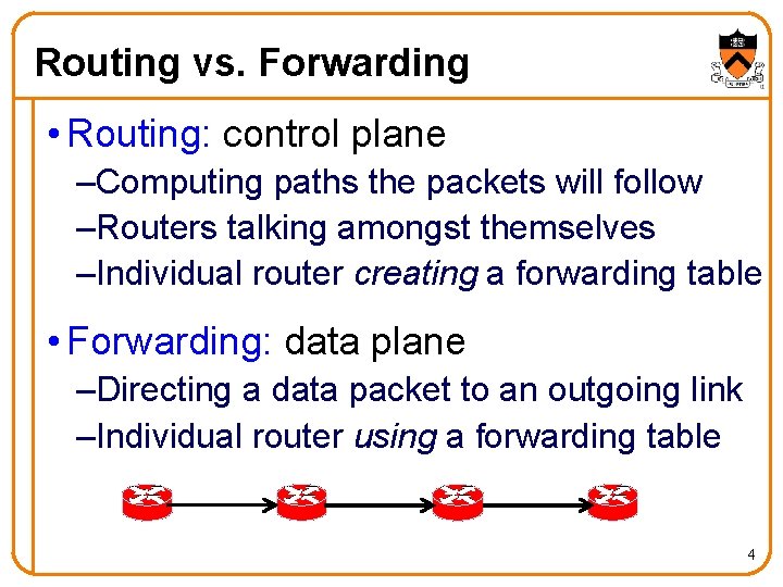 Routing vs. Forwarding • Routing: control plane –Computing paths the packets will follow –Routers